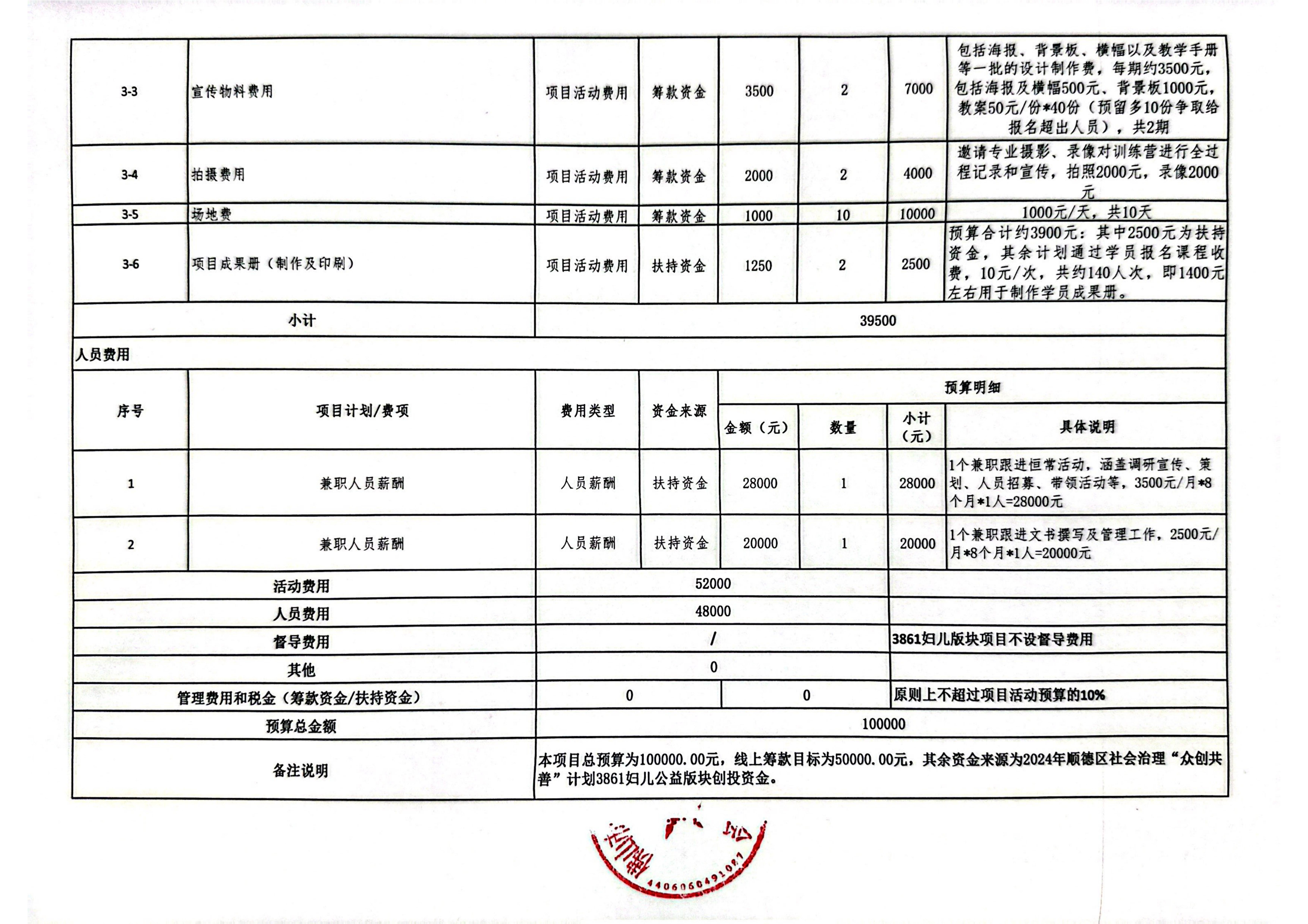妇女就业创业之丽智人生支持行动（2024）-慈链公益公开募捐项目预算明细表-预算调整_01.jpg