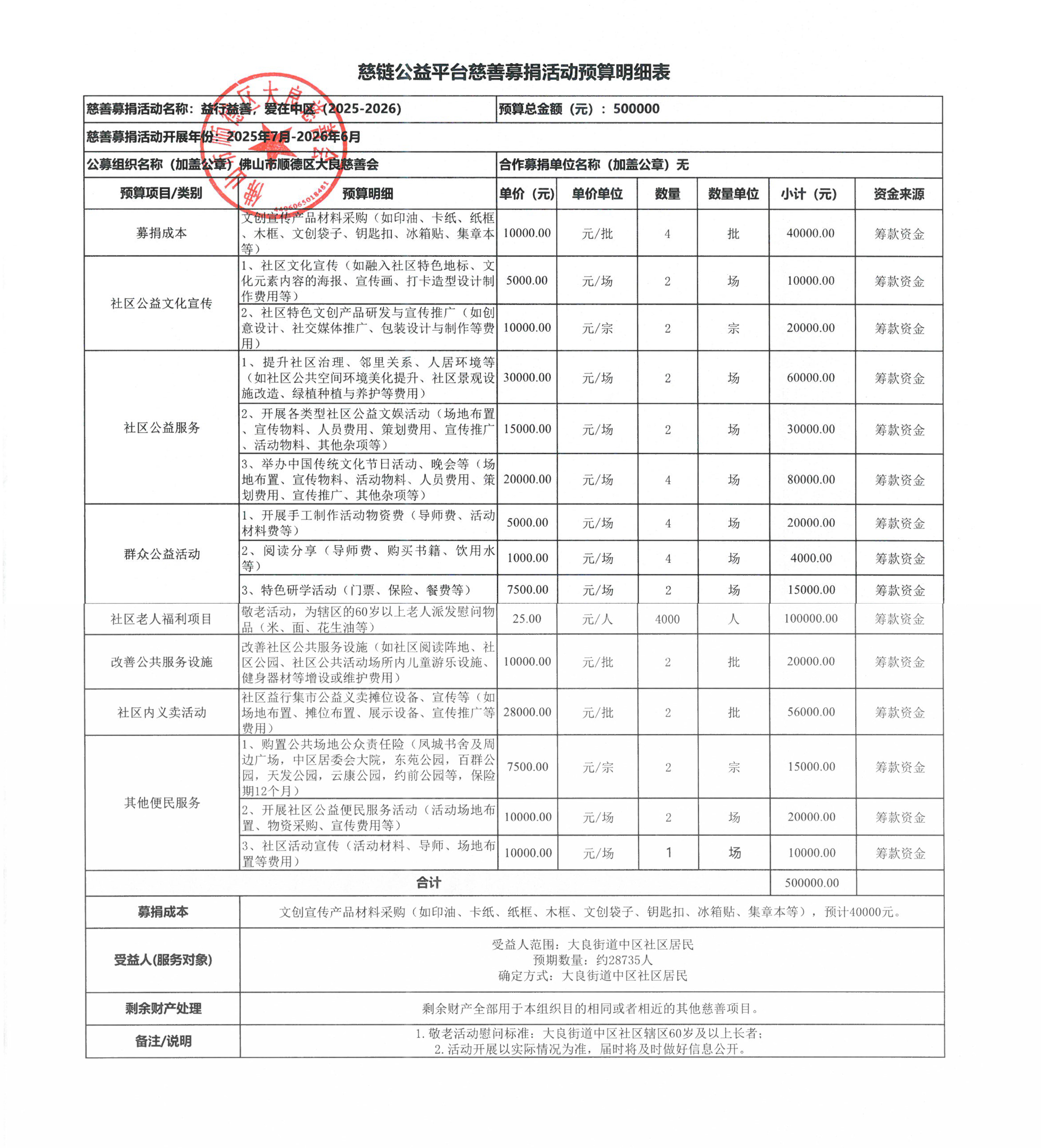 1750209363685471.jpg 【中区】预算表.jpg