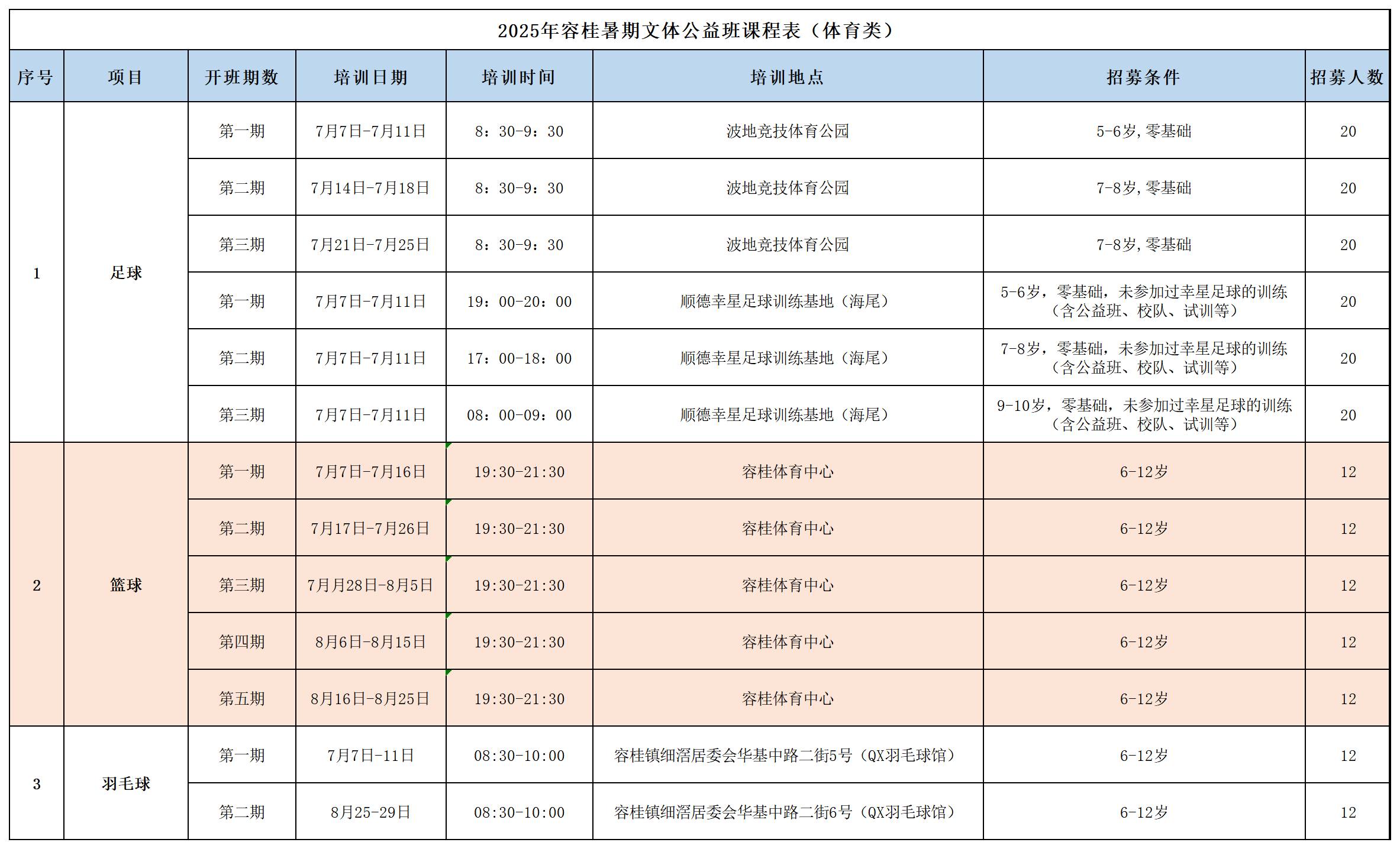 2025年容桂暑期体育公益班——四模块_体育1.png