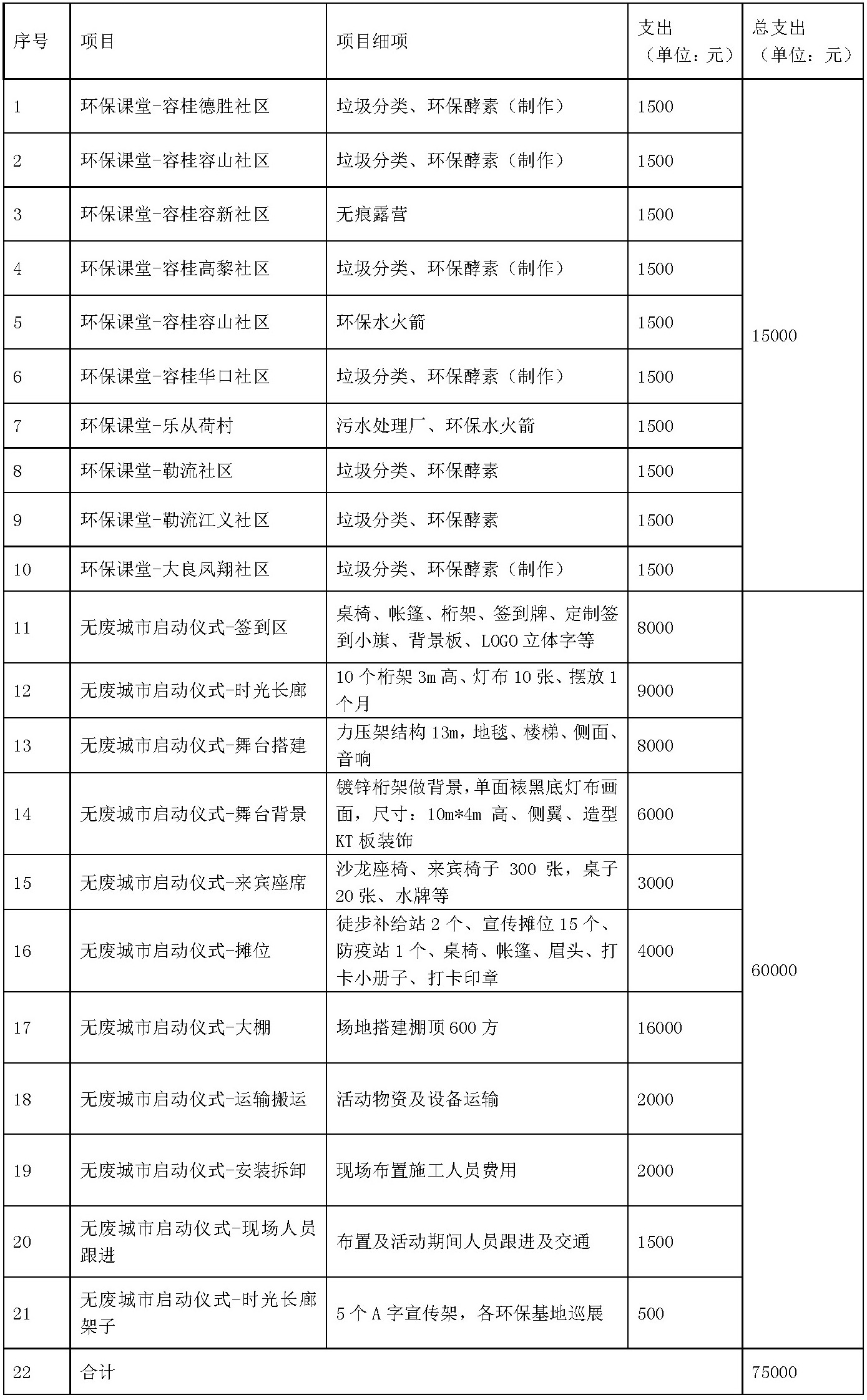 无废城市——共建清洁 美丽家乡.jpg