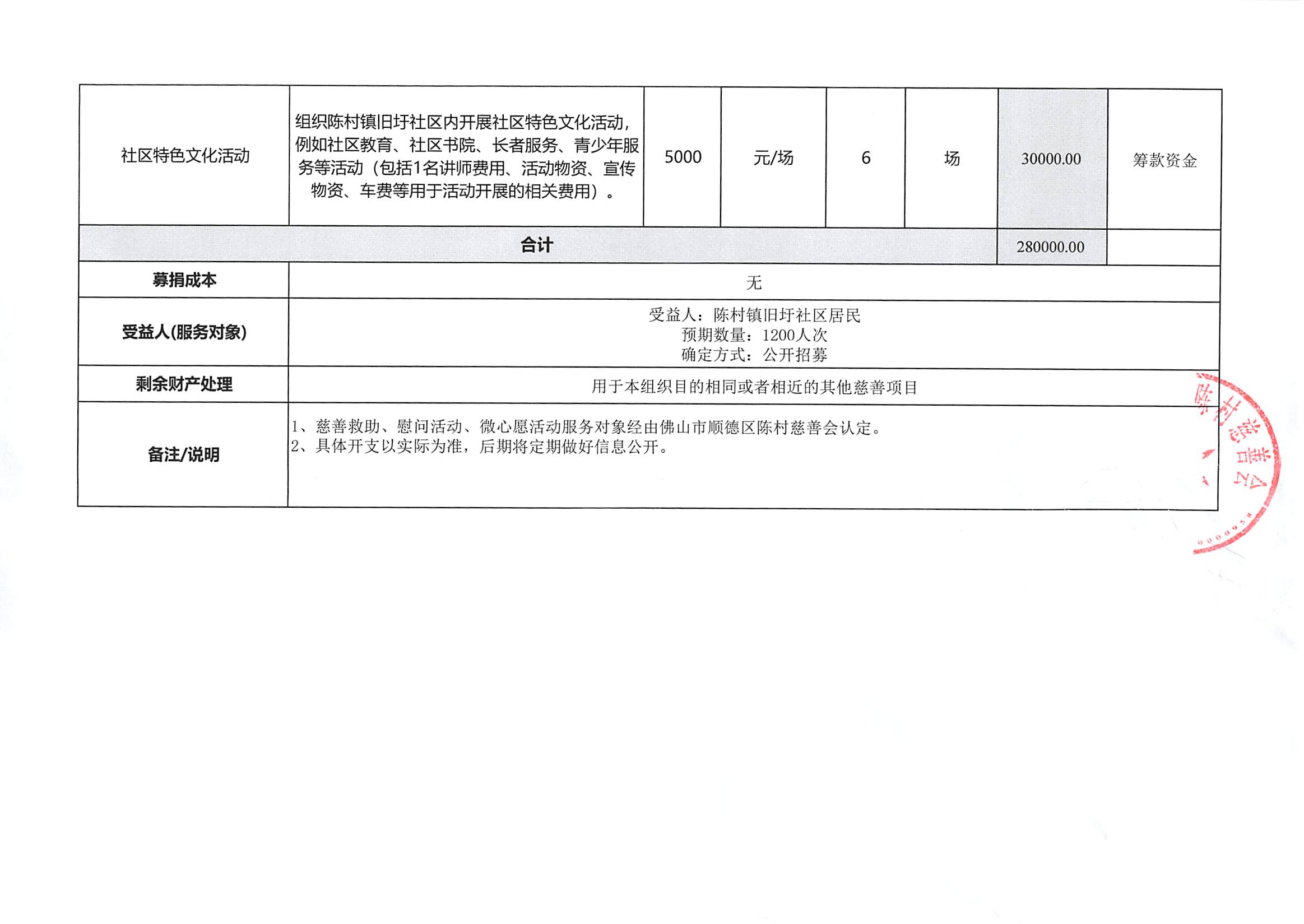 慈链公益平台慈善募捐活动预算明细表(1)_01.png