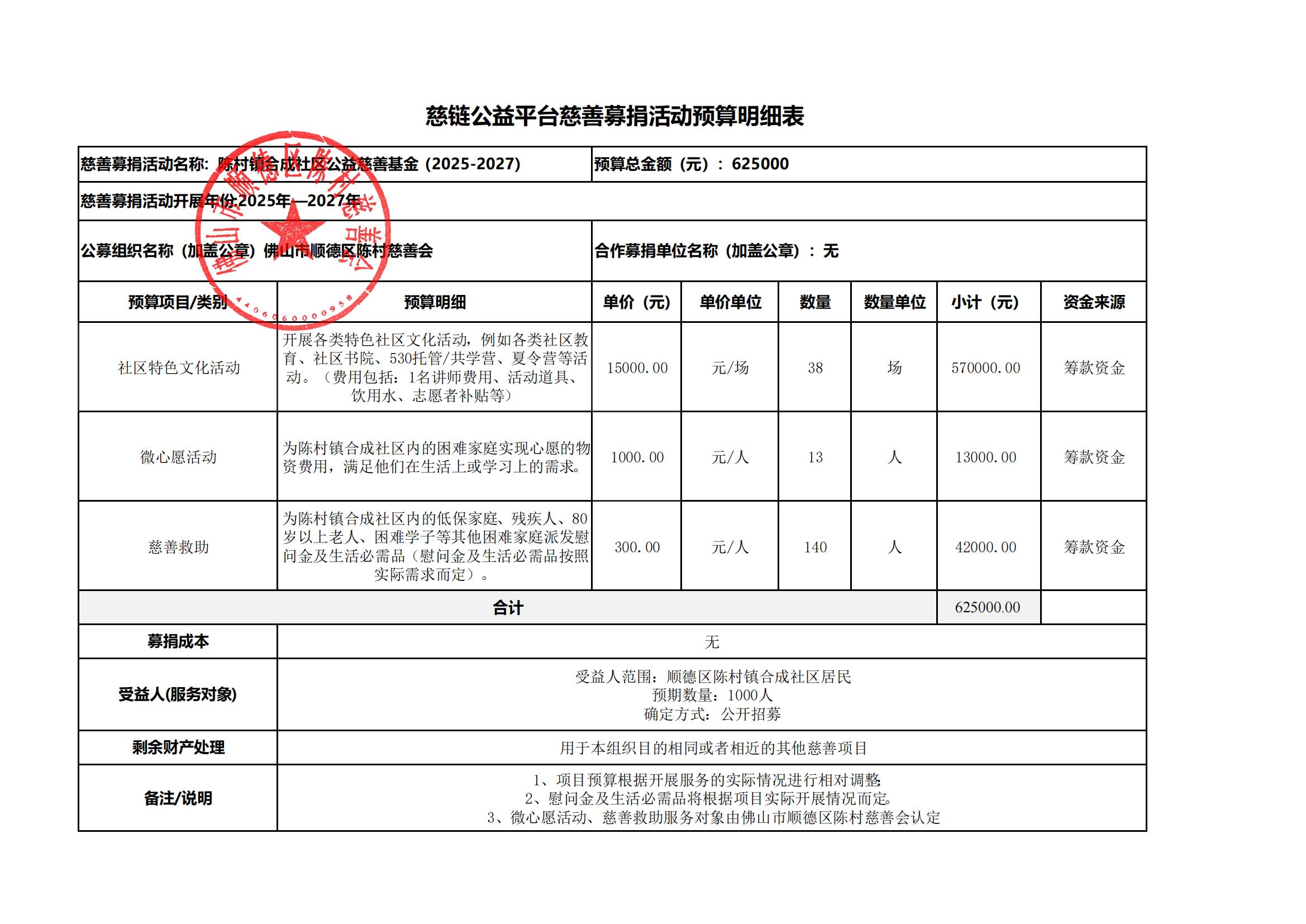 2、（审核稿）陈村镇合成社区公益慈善基金（2025-2027）-活动信息表(2)_00(1).jpg