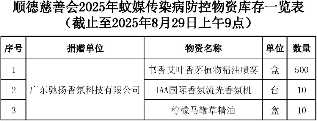 顺德慈善会蚊媒传染病防控捐赠物资库(8-29).jpg