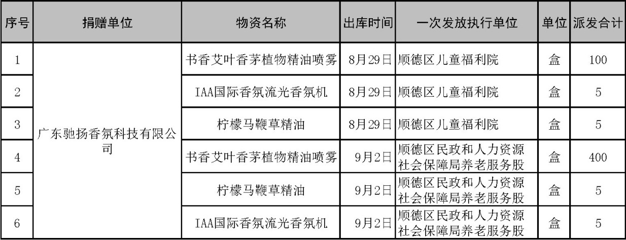 【台账】顺德慈善会项目蚊媒传染病防控物资一览表（2025年）9-3.jpg