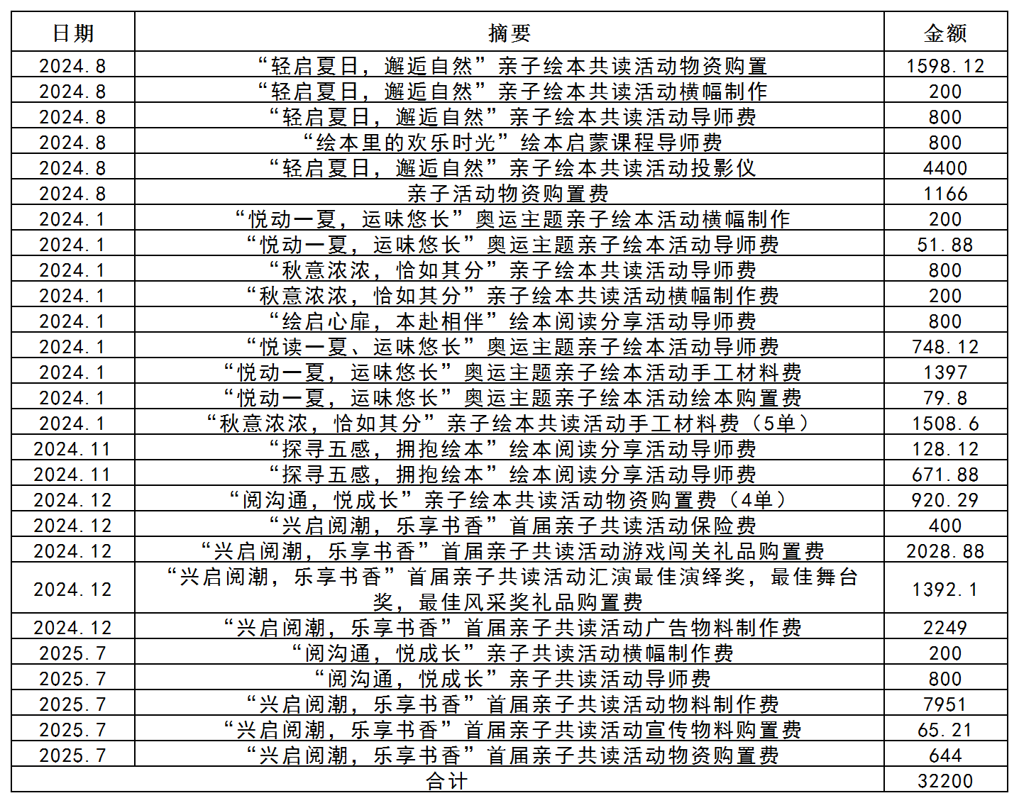 工作簿1_Sheet1.png