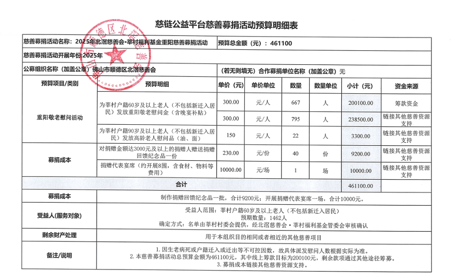 1760083879105525.png 2025年北滘慈善会·莘村福利基金重阳慈善募捐活动预算明细.png