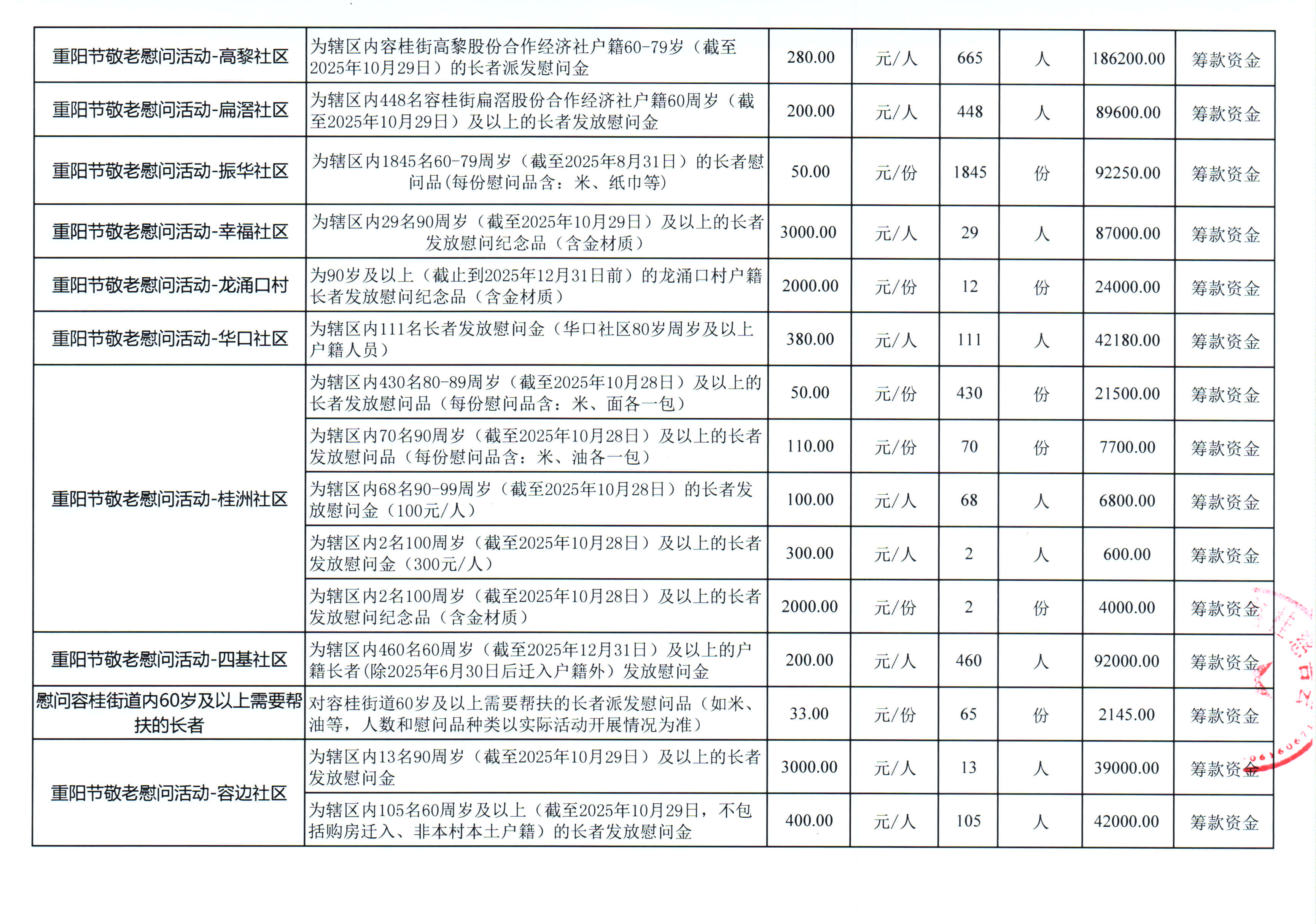 预算明细表 新 2.jpg