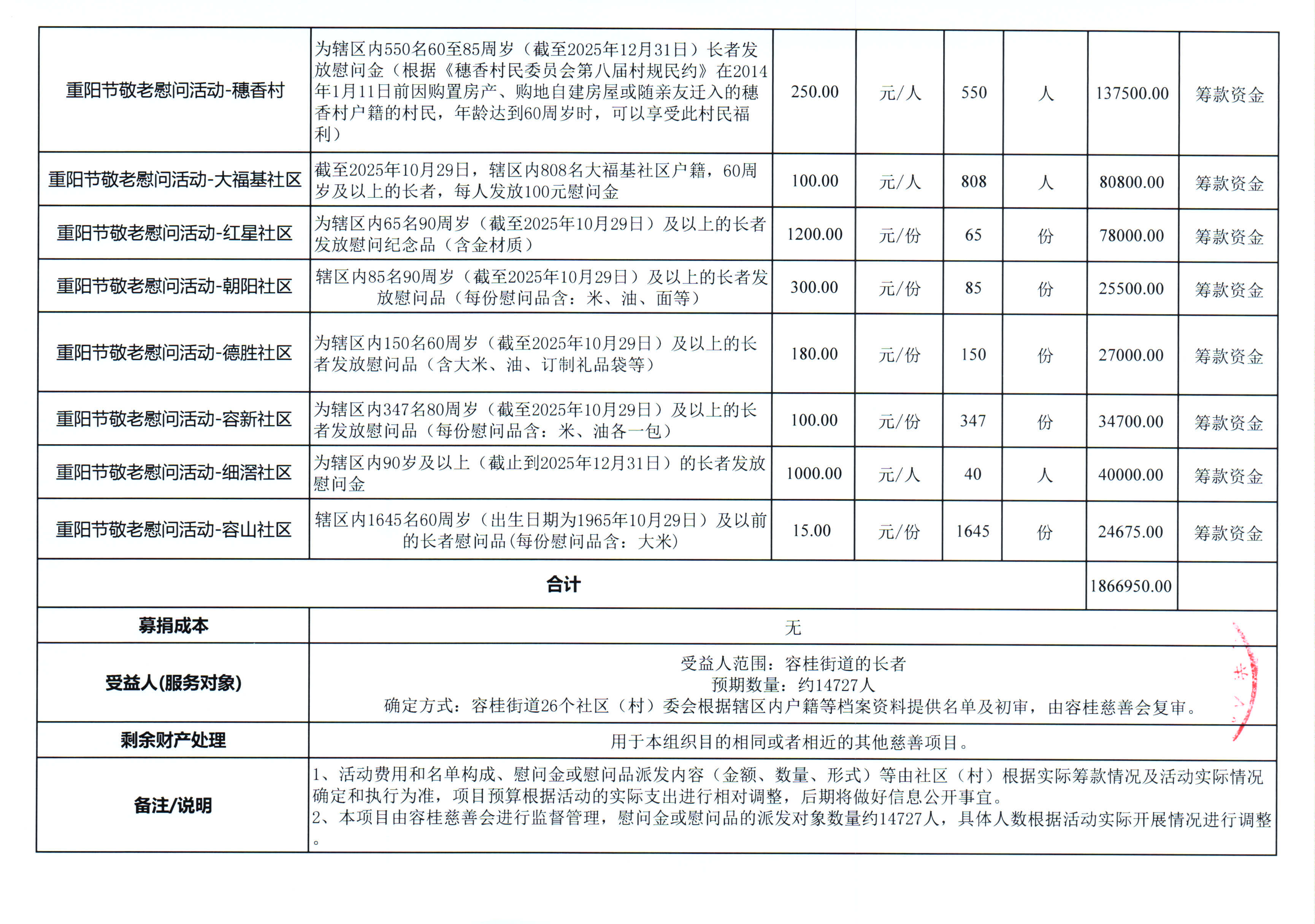 预算明细表 新 3.jpg