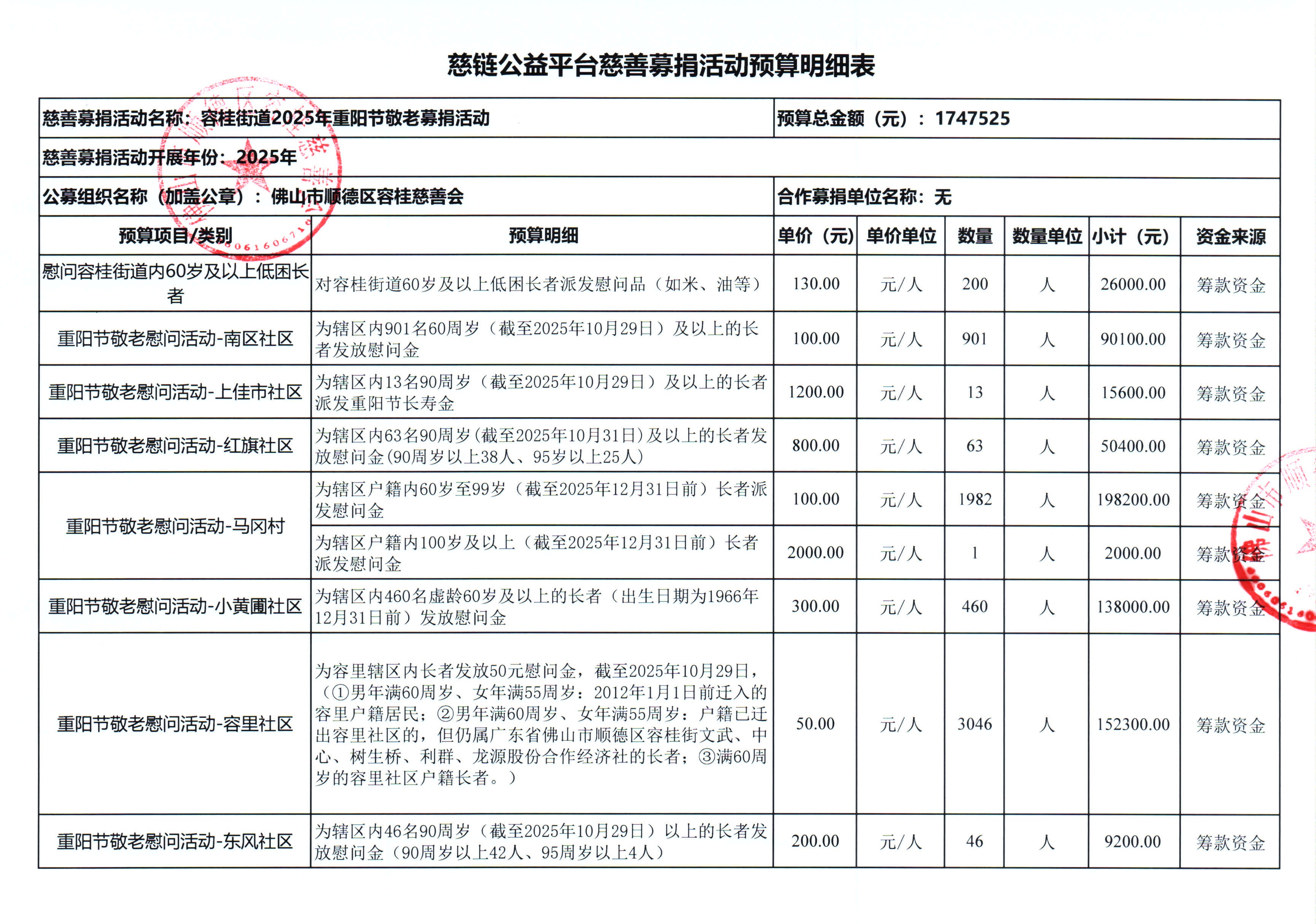 预算明细表 旧 1.jpg