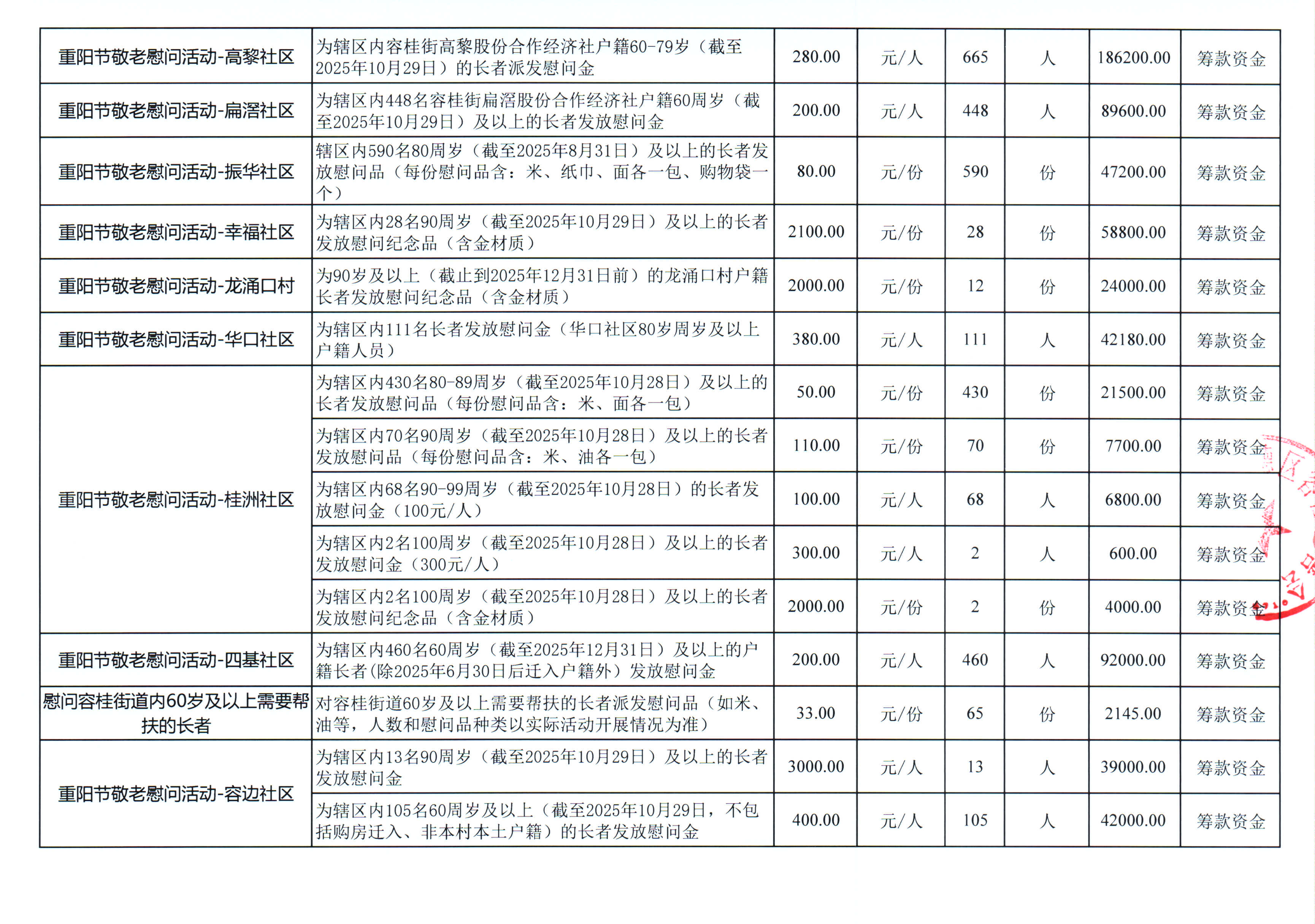 预算明细表 旧 2.jpg