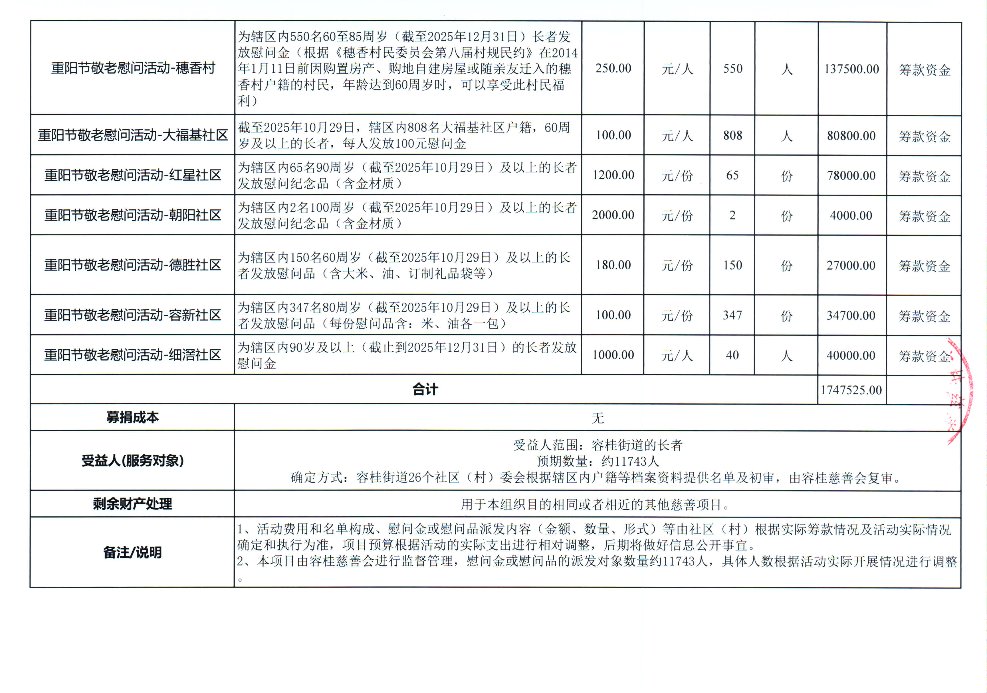 预算明细表 旧 3.jpg