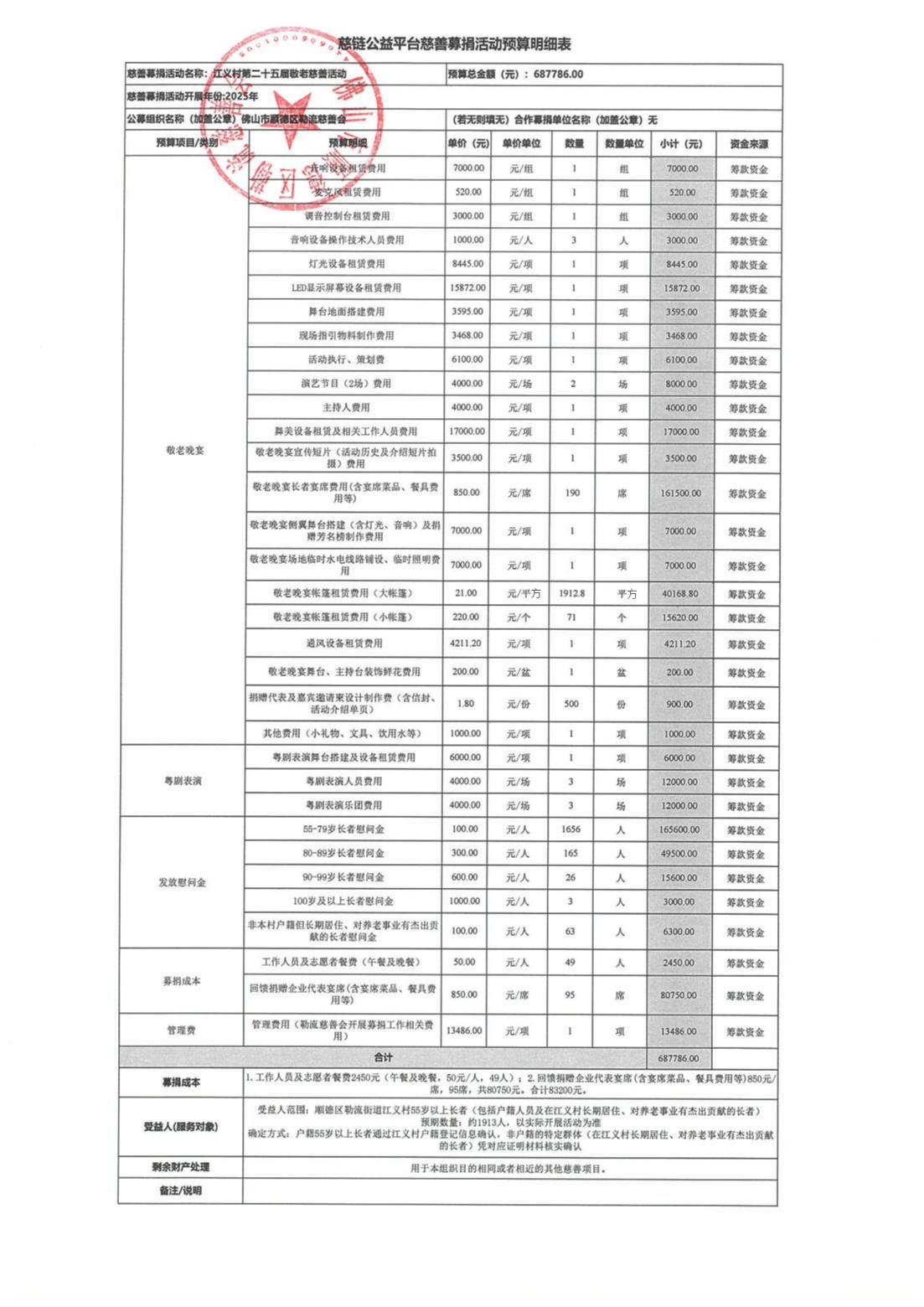 1761033914181143.jpg 2、(审核稿)附件3-慈链公益平台慈善募捐活动预算明细表(定稿)(终稿)扫描件_00.jpg