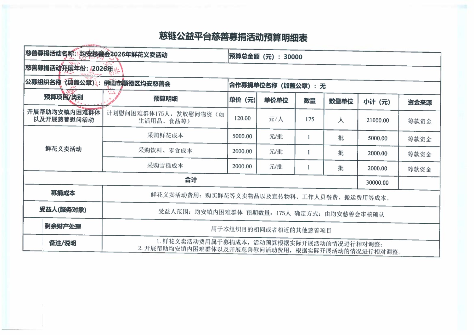 【均安慈善会2026年鲜花义卖活动】慈链公益平台慈善募捐活动预算明细表扫描件_1.jpg