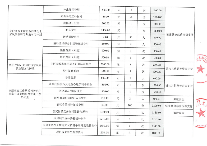 变更后预算表3.png