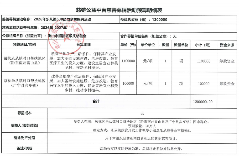1779869275542910.png 【2026年乐从镇630助力乡村振兴活动】3.慈链公益平台慈善募捐活动预算明细表.png