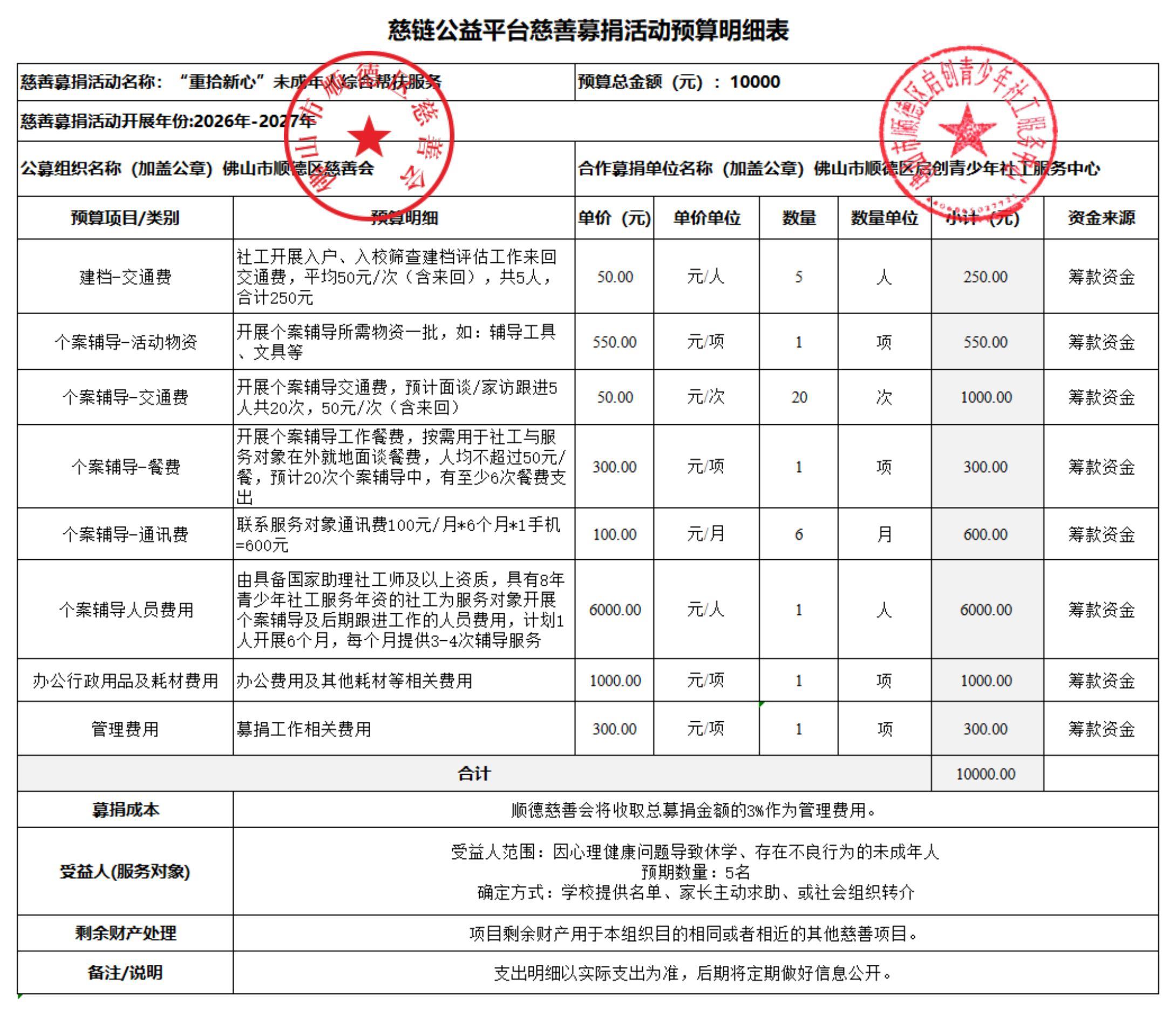 1779937172762477.jpg 批-2、(审核稿)慈链公益平台慈善募捐活动预算明细表(“重拾新心”未成年人综合帮扶服务)(3)-副本_00(1).jpg
