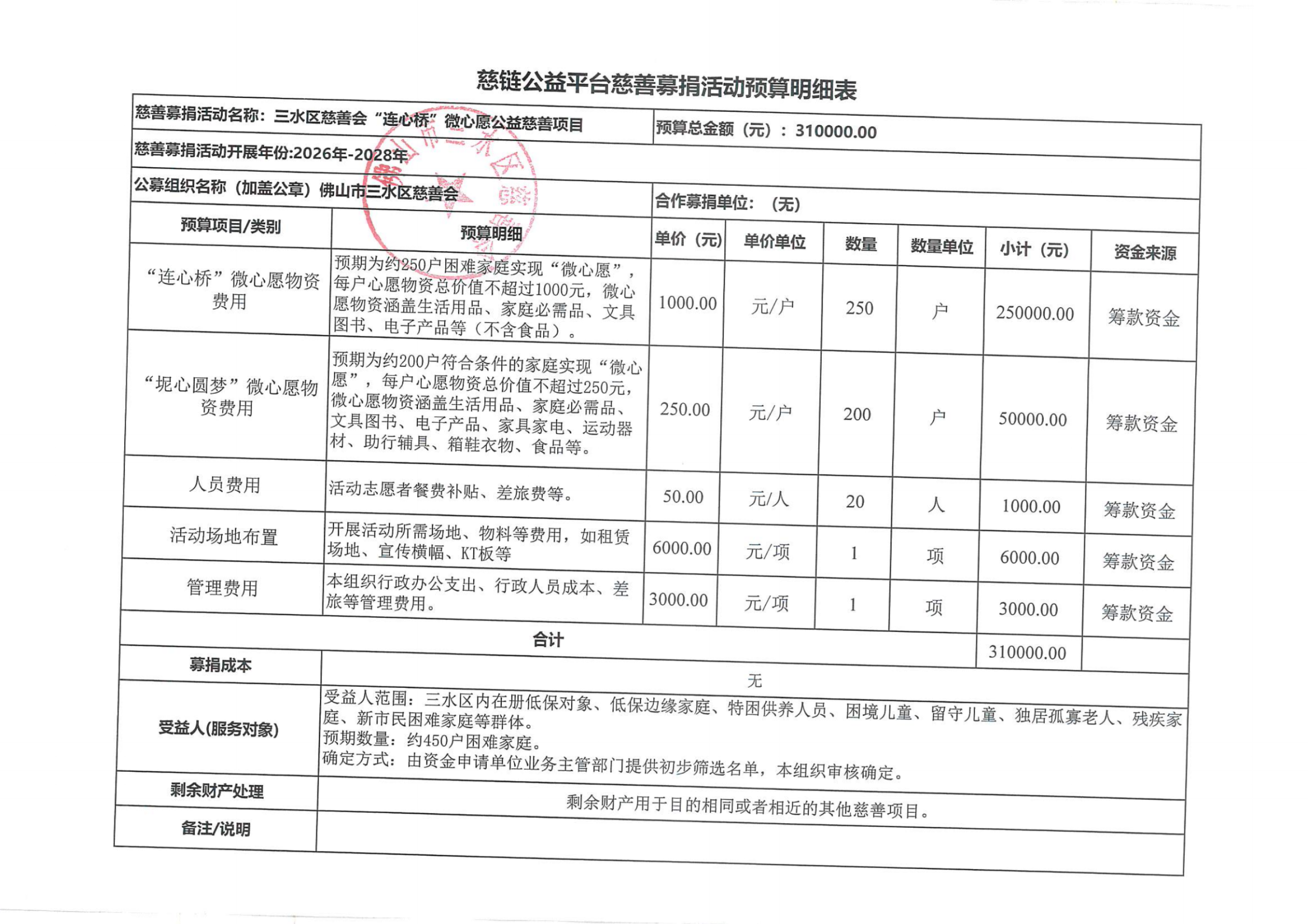 变更后预算表.png