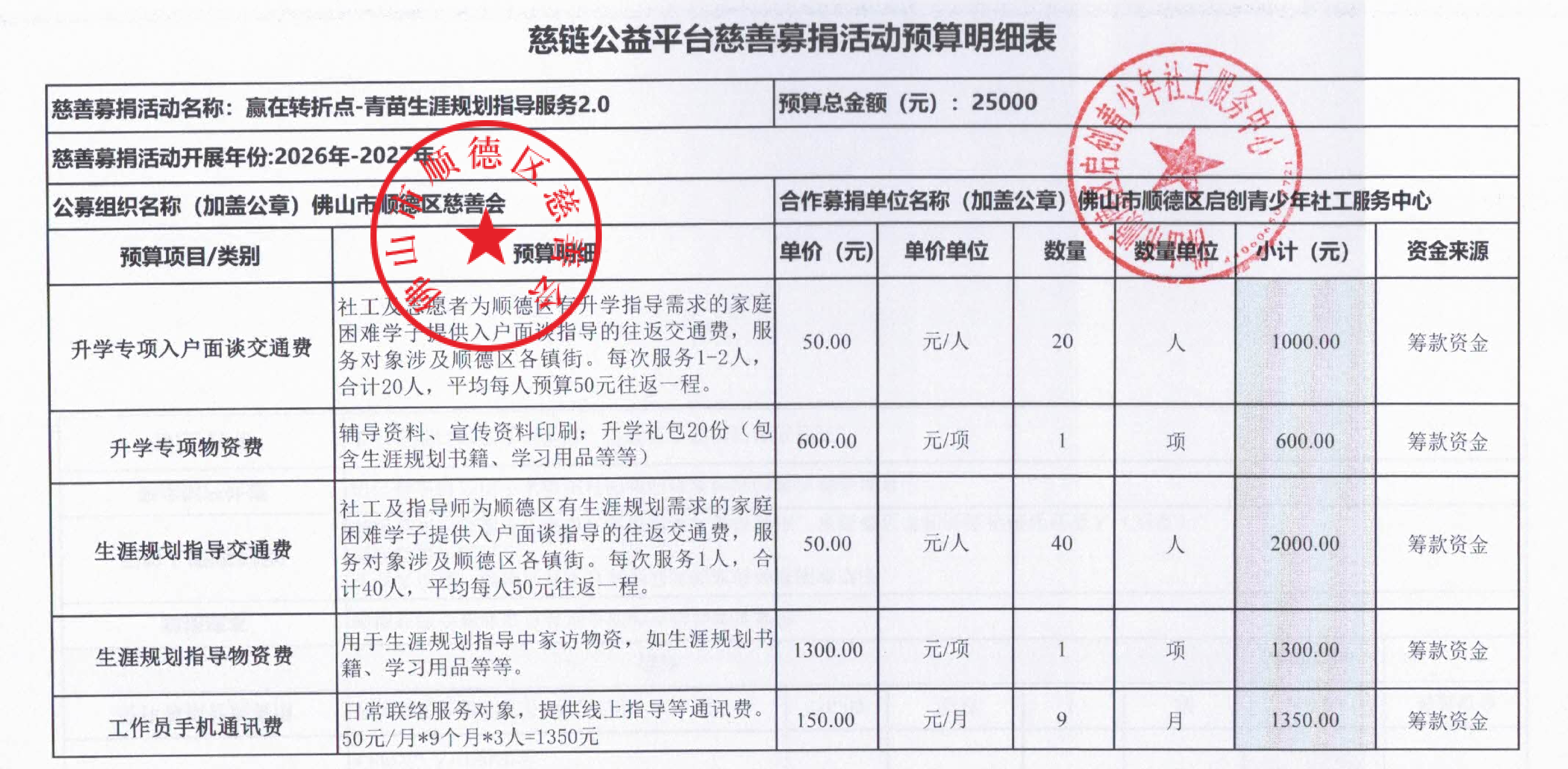 1784257445441371.png 双方盖章【赢在转折点2.0】-慈链公益平台慈善募捐活动预算明细表_01(1).png