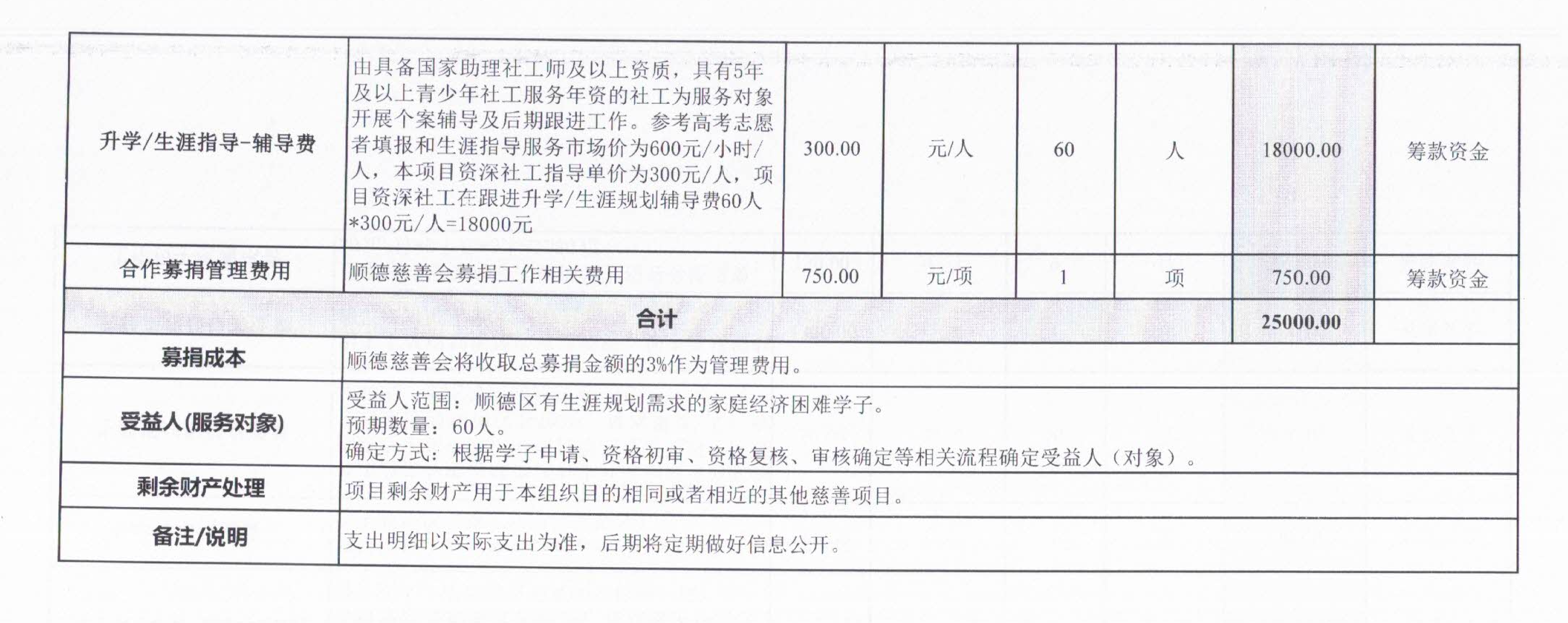 1784257822213616.png 双方盖章【赢在转折点2.0】-慈链公益平台慈善募捐活动预算明细表_02.png