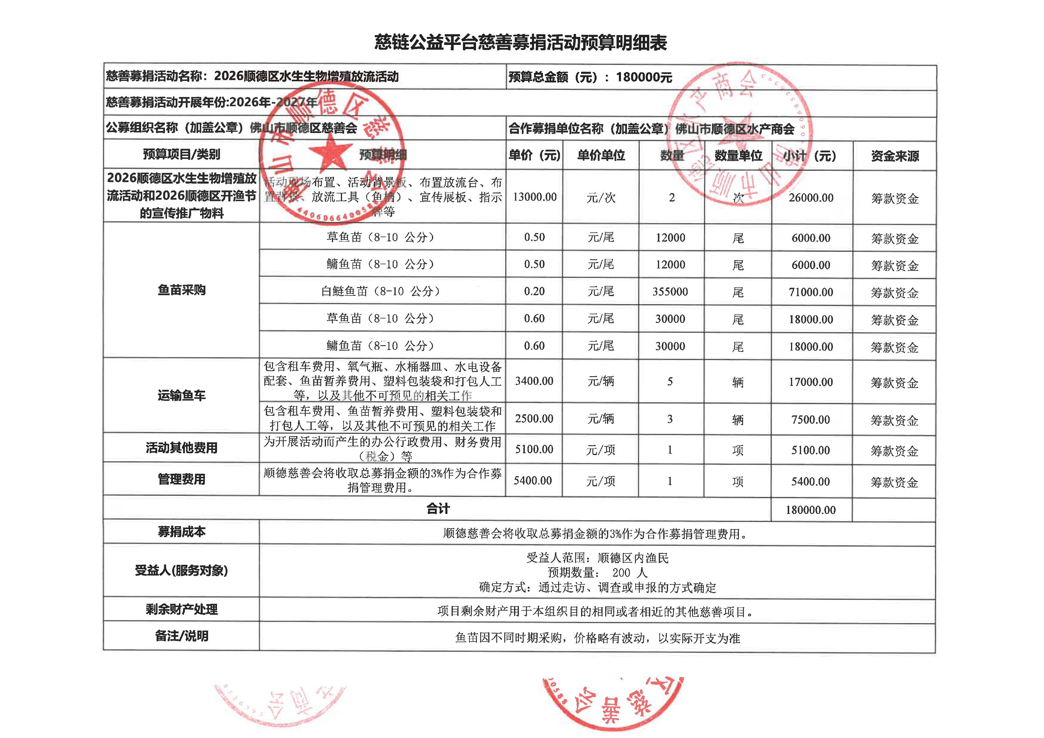 慈链公益平台慈善募捐活动预算明细表.jpg