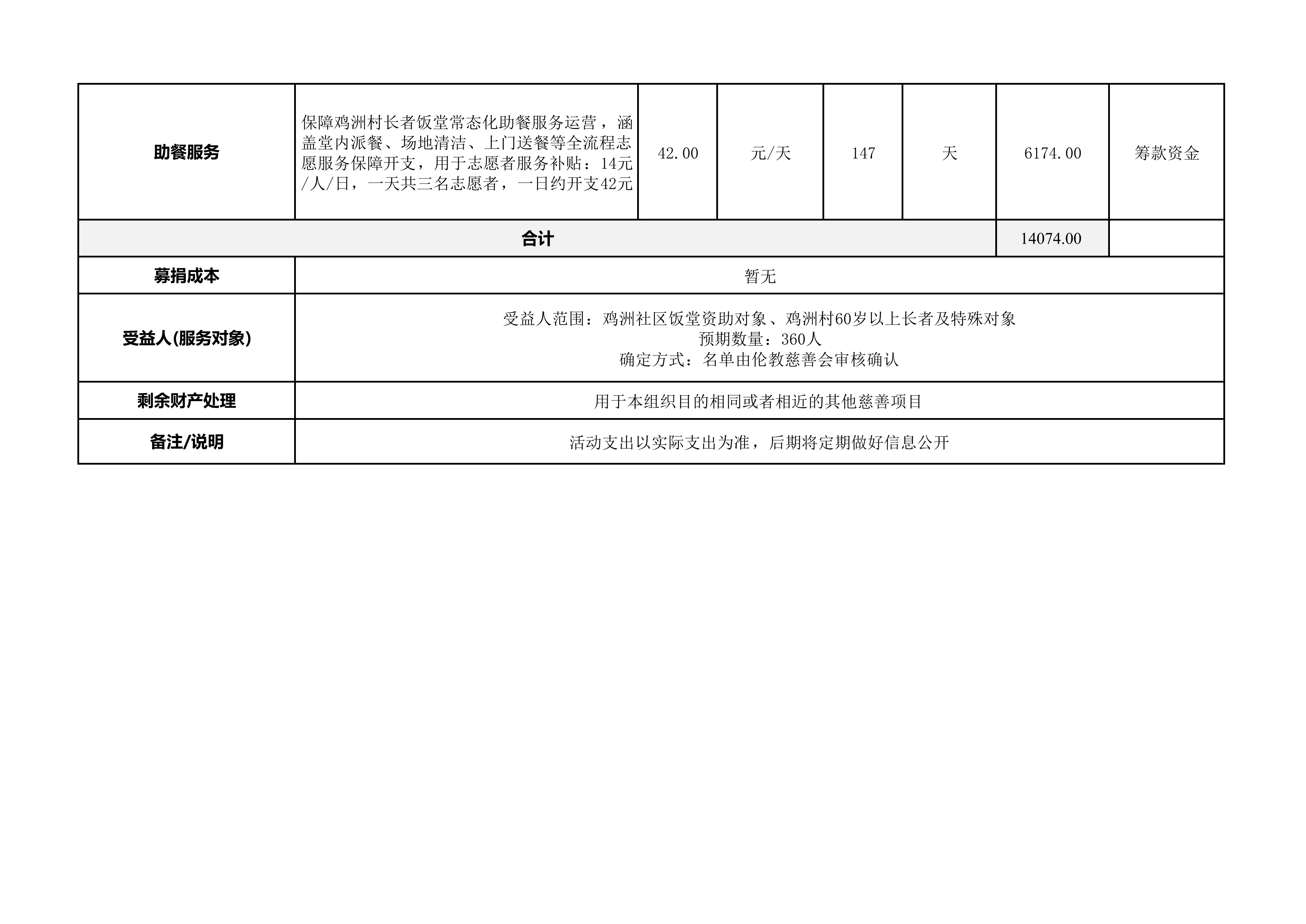 2、（审核稿）慈链公益平台慈善募捐活动预算明细表（“情暖鸡洲·爱润耆年”公益慈善募捐活动）(2)_02.png