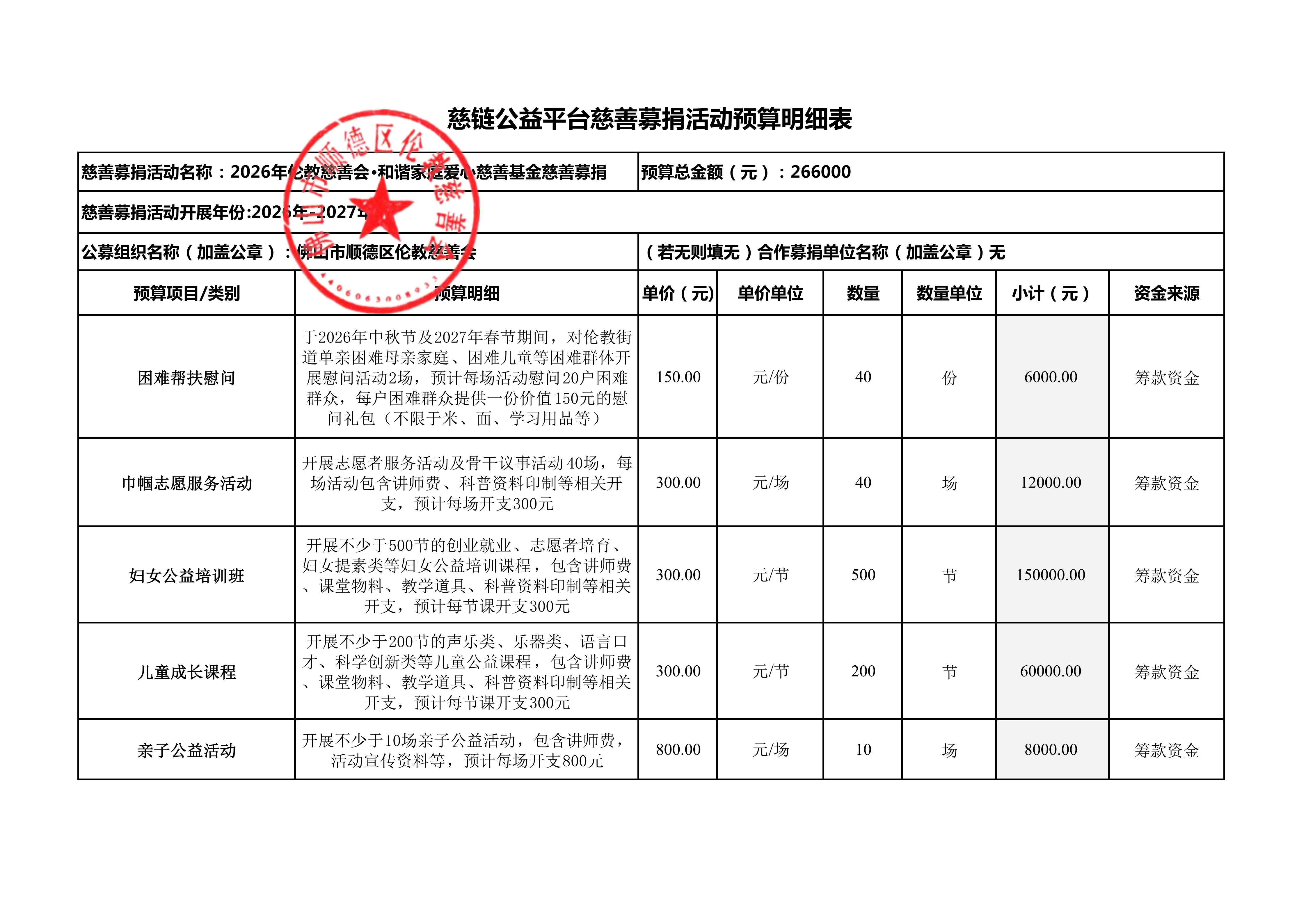 1787741364304331.png 二、审核稿(2026年伦教慈善会·和谐家庭爱心慈善基金)慈链公益平台慈善募捐活动预算明细表_01.png
