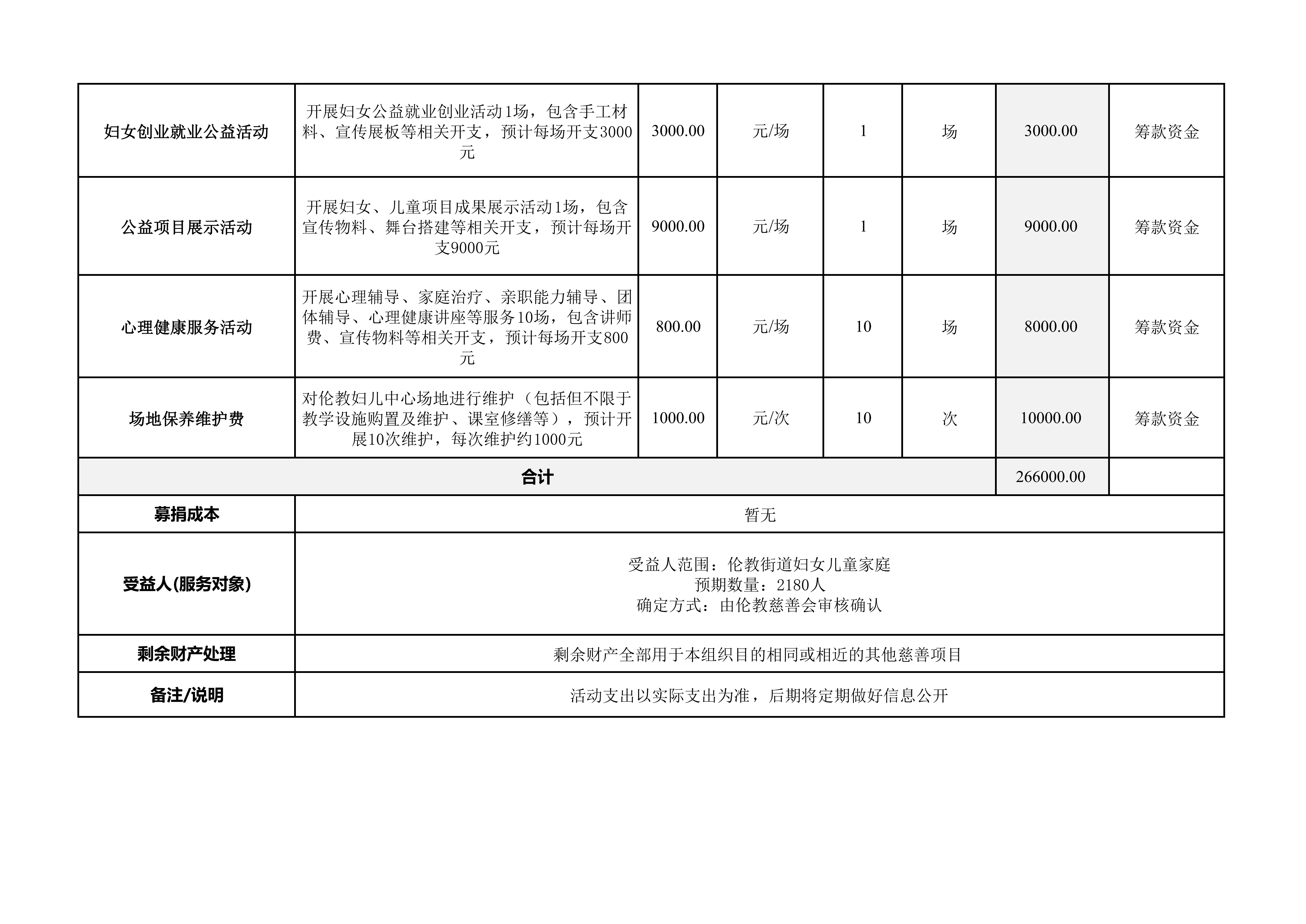 1787741380679914.png 二、审核稿(2026年伦教慈善会·和谐家庭爱心慈善基金)慈链公益平台慈善募捐活动预算明细表_02.png