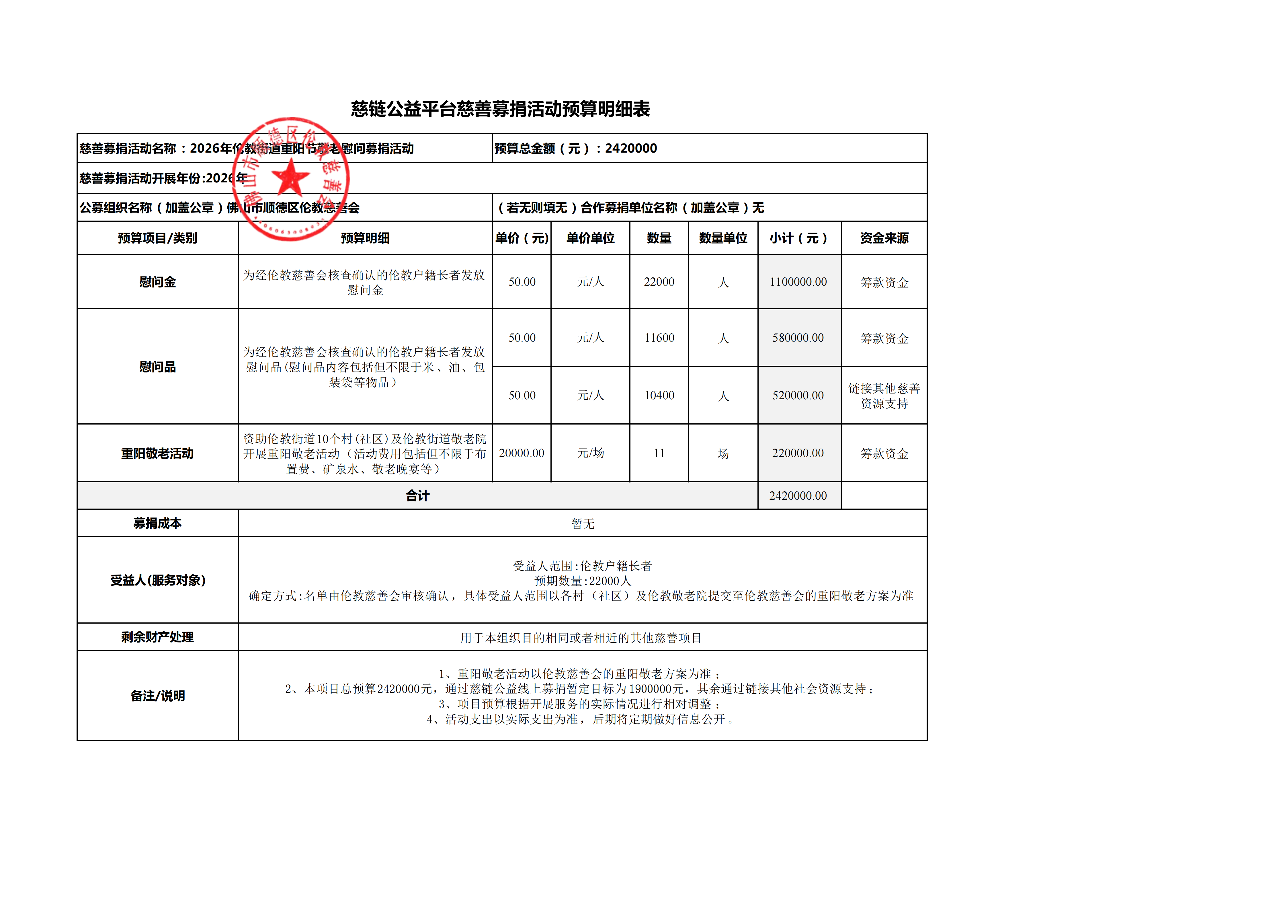 1788313044220771.png 二、审核稿(2026年伦教街道重阳节敬老慰问募捐活动)慈链公益平台慈善募捐活动预算明细表_01.png