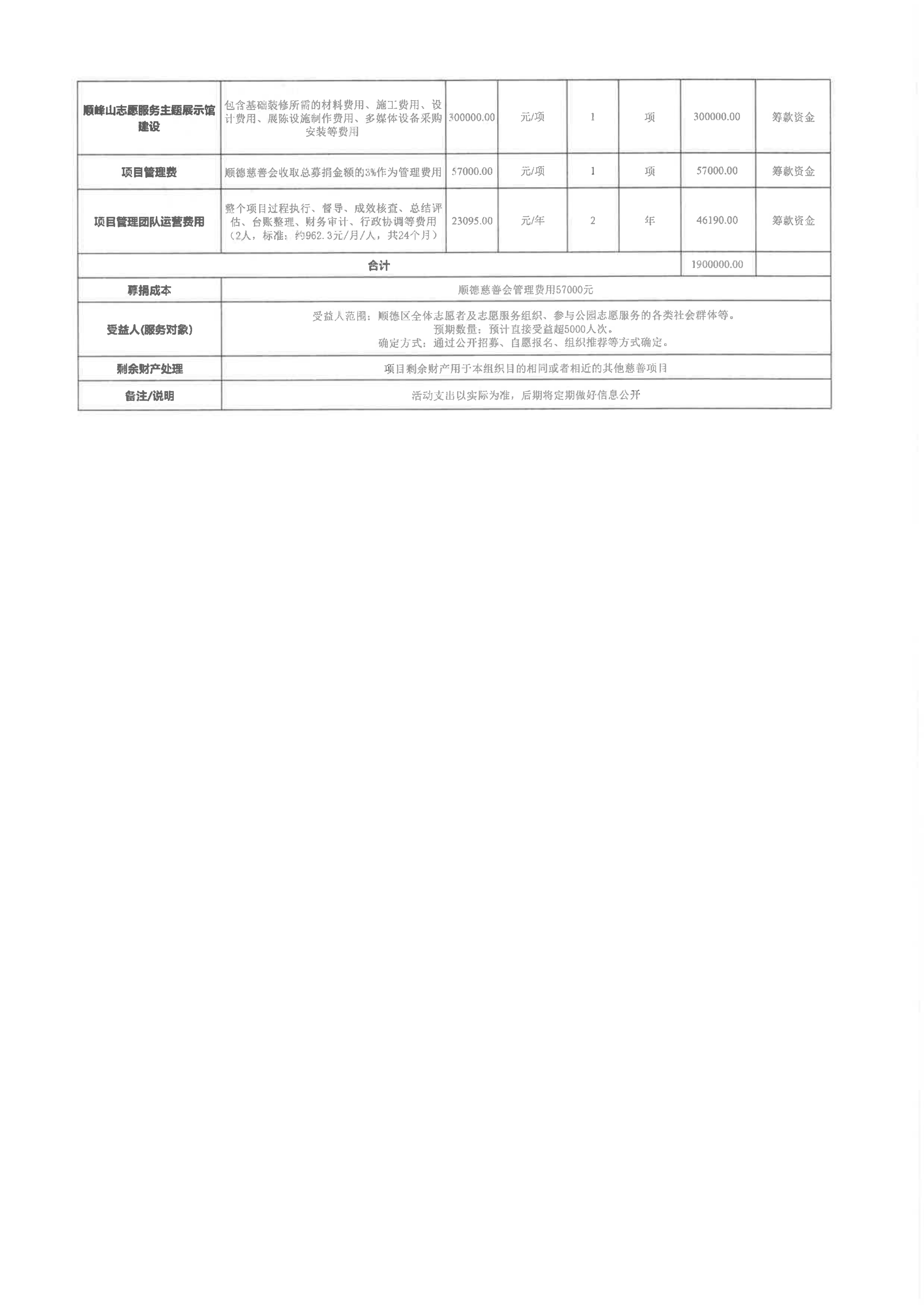 1789027936340478.png 【预算表】顺峰山志愿服务主题公园公益共创项目(1)_02.png