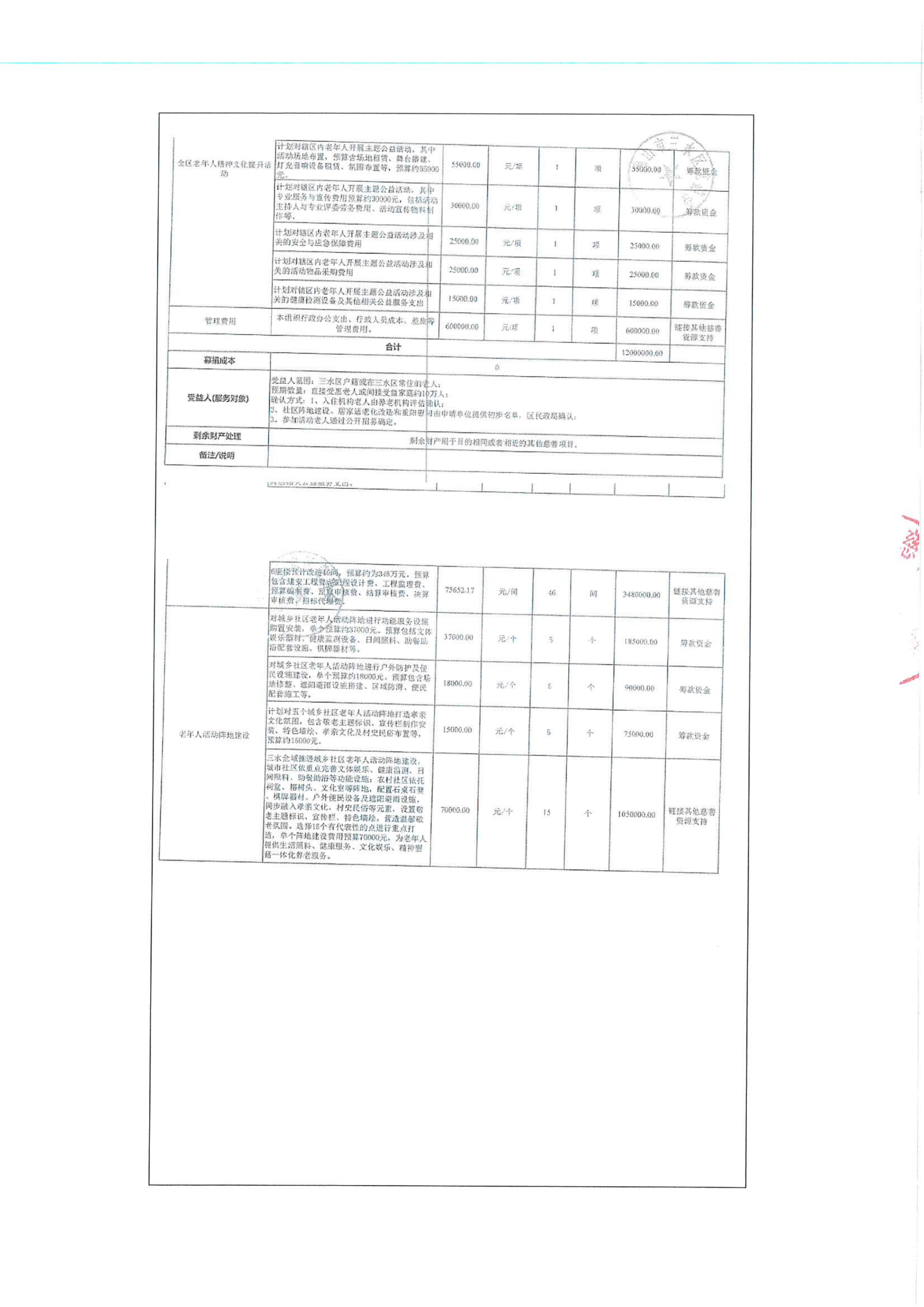 关于“孝满三江·福寿安康”养老慈善项目的变更说明及信息公开_05.png