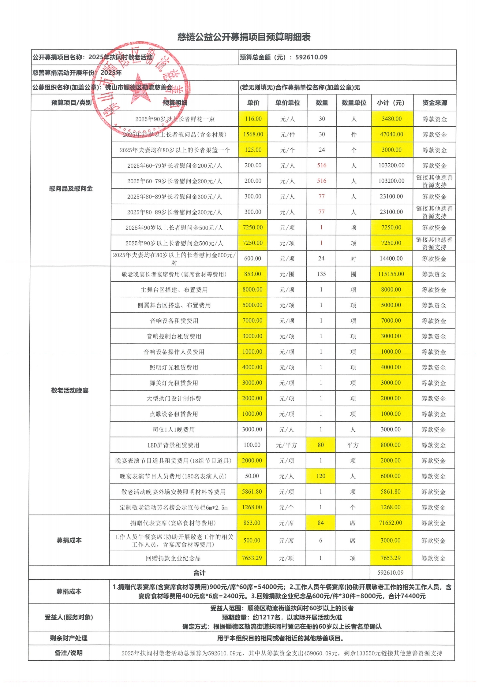 慈链公益预算变更后.jpg