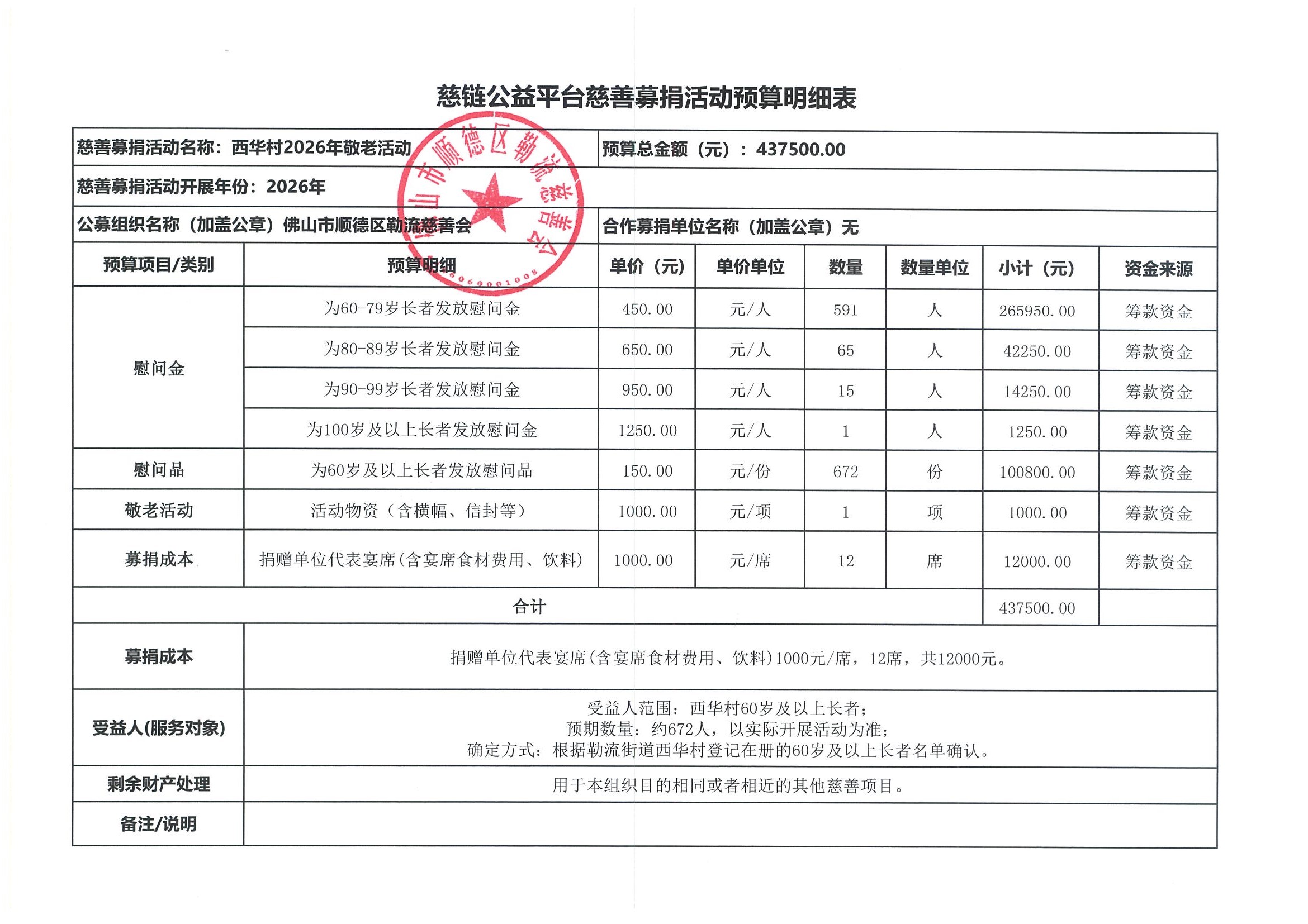 1790751416814679.jpg 2、(定稿)附件3-慈链公益平台慈善募捐活动预算明细表(西华).jpg