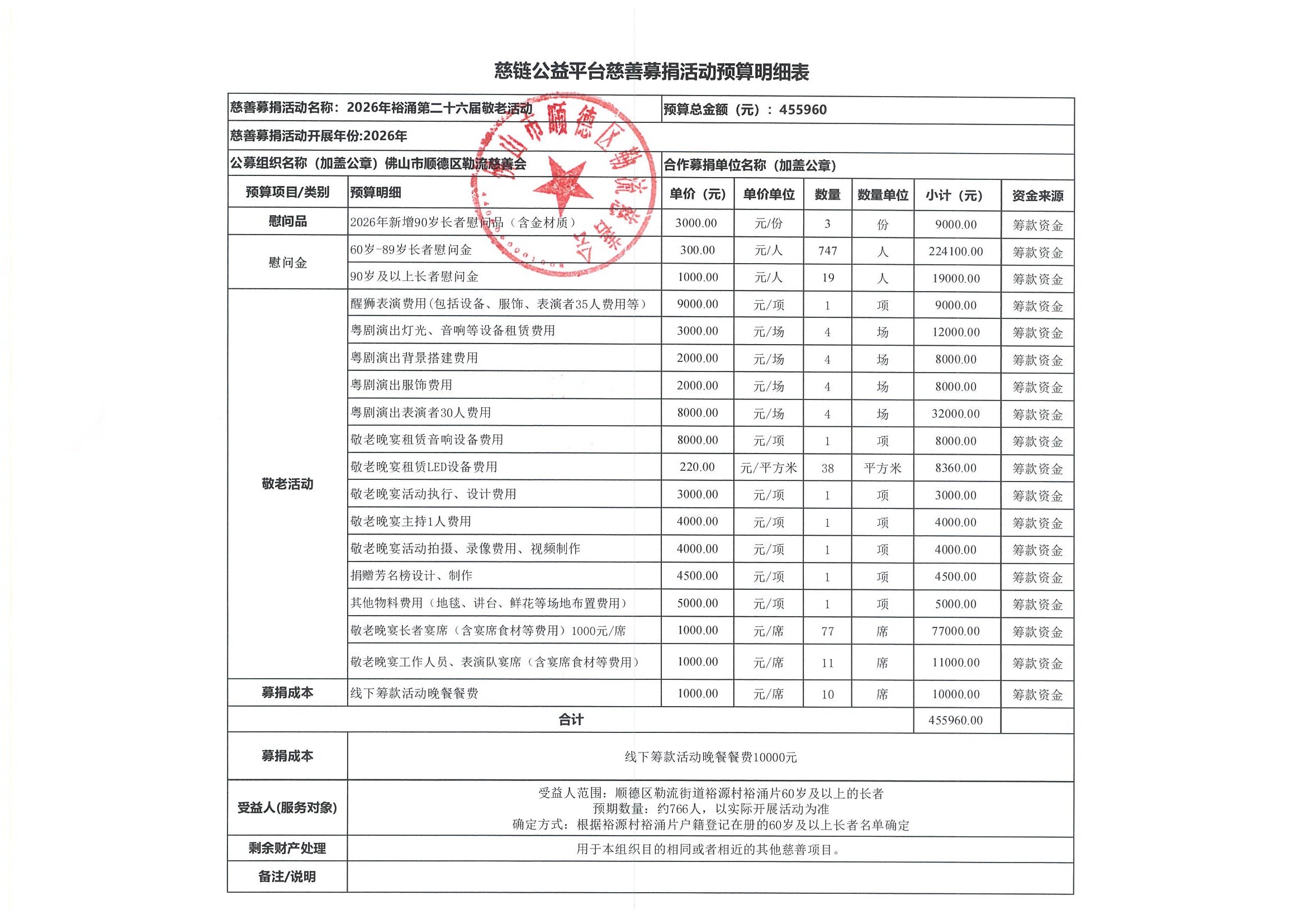 1791514907258120.jpg 2026年裕涌第二十六届敬老活动预算.jpg