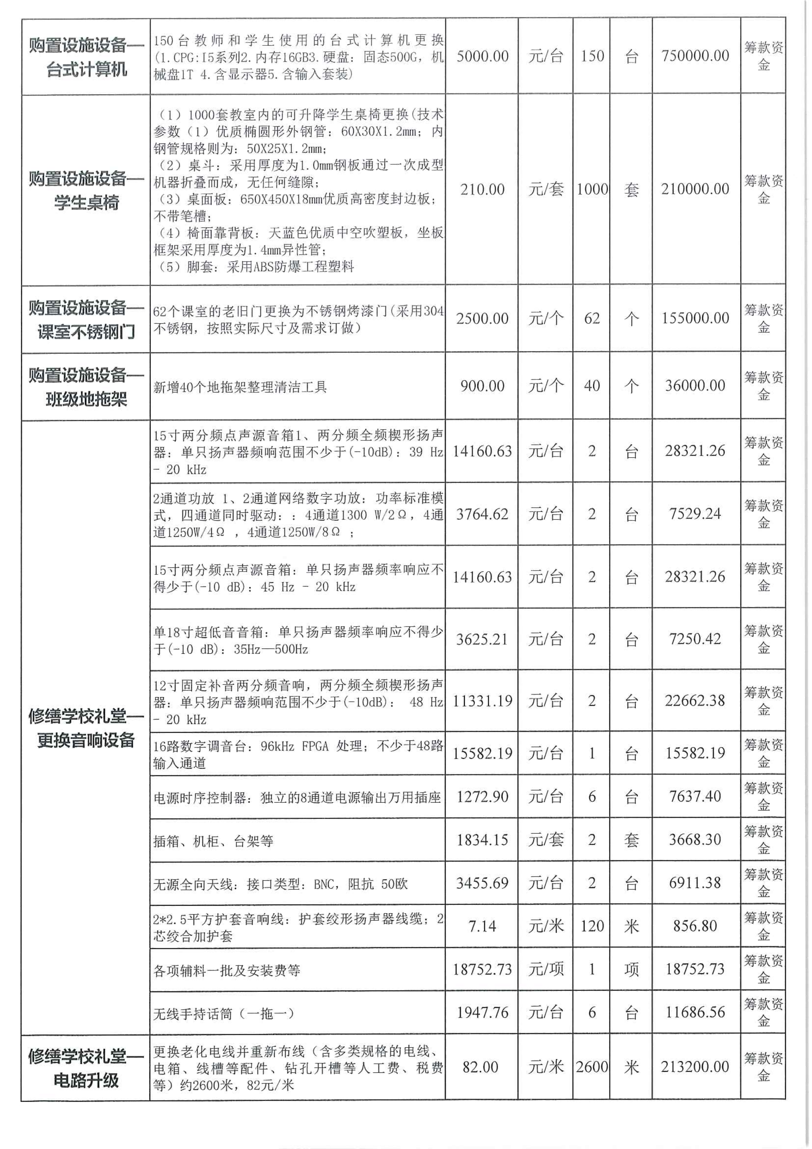 2【顺德沙滘中学高质量发展提升项目】3.慈链公益平台慈善募捐活动预算明细表.png