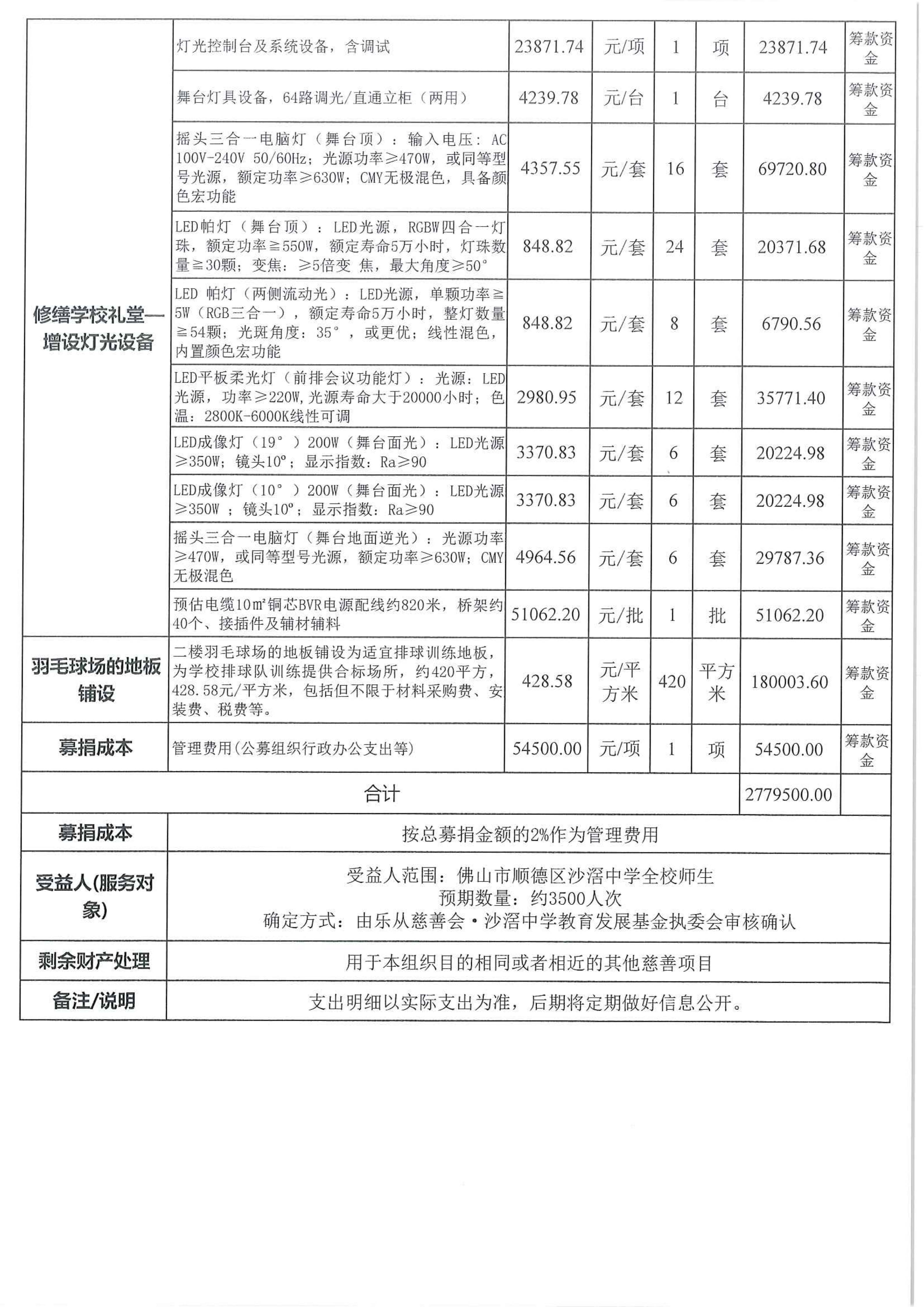 【顺德沙滘中学高质量发展提升项目】3.慈链公益平台慈善募捐活动预算明细表_03.png